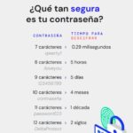 Cómo crear contraseñas fuertes que no se olviden