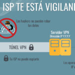 Cómo impedir que te rastreen en redes públicas