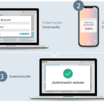 Cómo implementar autenticación de dos factores correctamente
