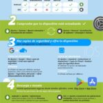 Cómo mejorar seguridad general de todos dispositivos