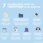 Cómo prevenir ataques cibernéticos desde tu casa ahora