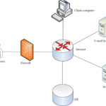 Firewall doméstico: guía para principiantes paso a paso