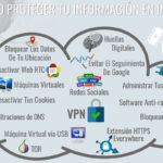 Privacidad de ubicación: cómo ocultar tu GPS siempre