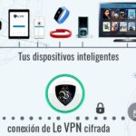 Protege tu wifi con VPN para todos dispositivos