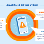 Qué es malware móvil y cómo prevenirlo eficazmente