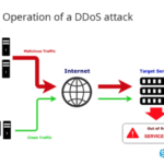 Qué hacer para detener ataques DDoS en sitio