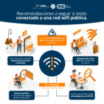 Seguridad perimetral básica para redes wifi públicas